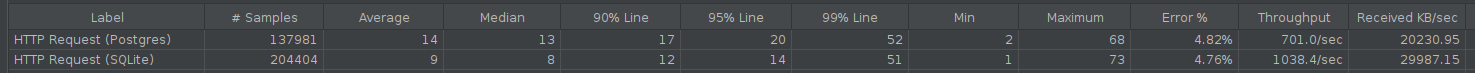 jmeter results